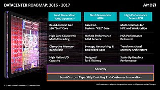 AMD "Product Roadmap" Januar 2016 (Slide 7: Datacenter)